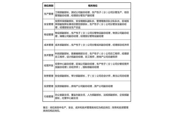 中铁二局招聘