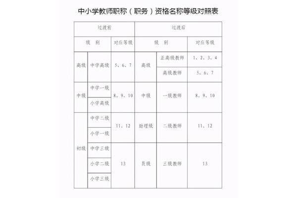 教师职称等级