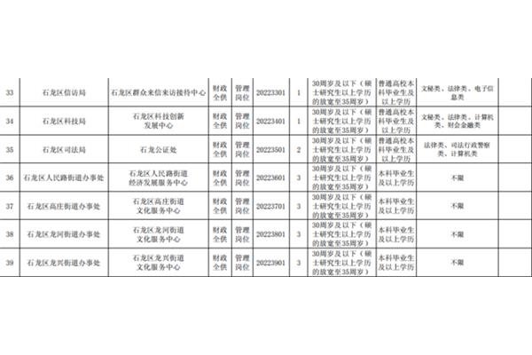 河南事业编