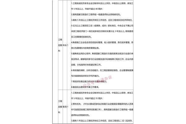 中铁二局招聘