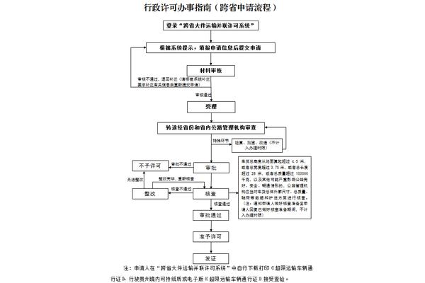 大件运输流程