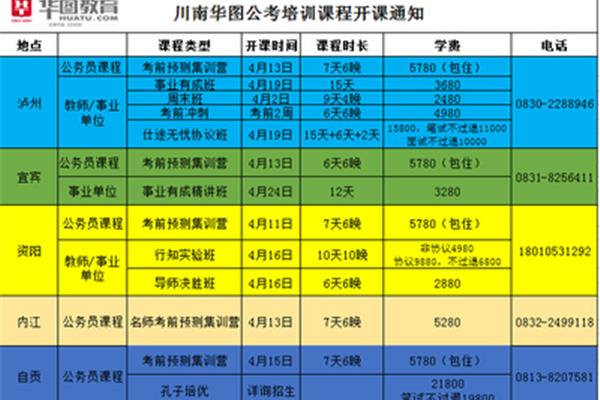 长江航道局招聘