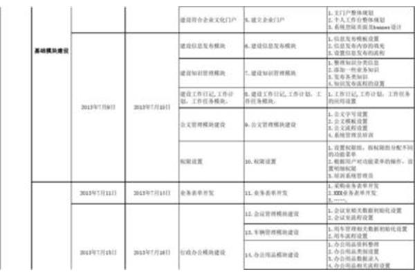 项目实施计划