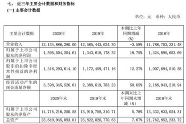 提取法定盈余公积