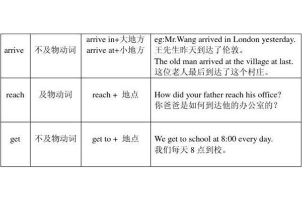 reach的用法