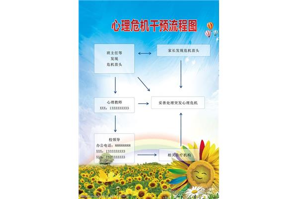 心理危机干预