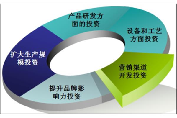 行业风险分析