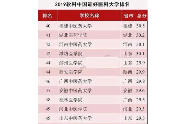 中医药大学排名