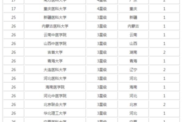 中医药大学排名