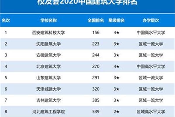 中医药大学排名