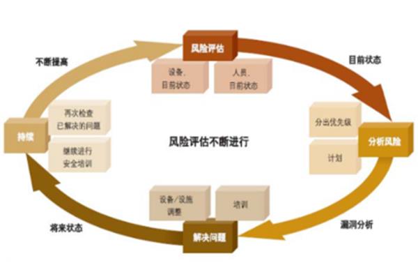 行业风险分析