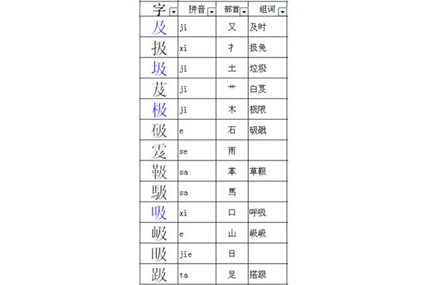 又字怎么组词