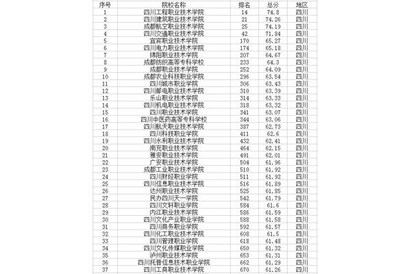 四川高校名单