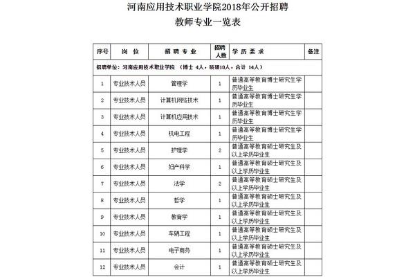 河南教师招聘