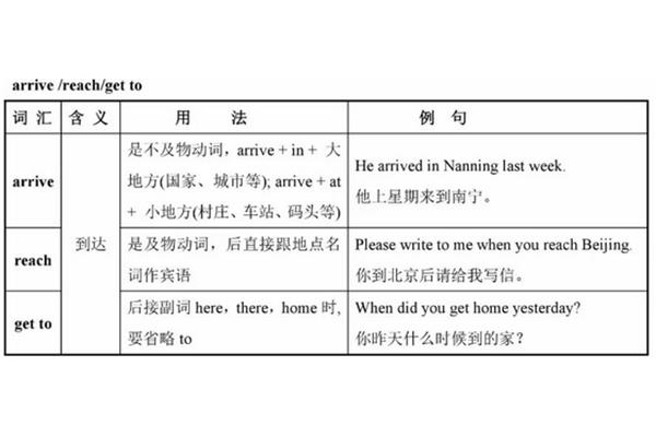 reach的用法