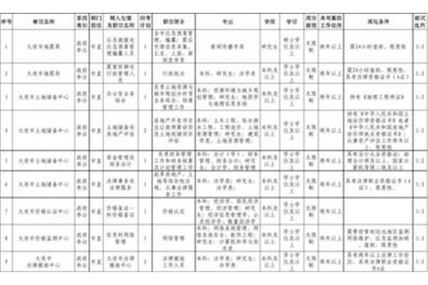公务员管理