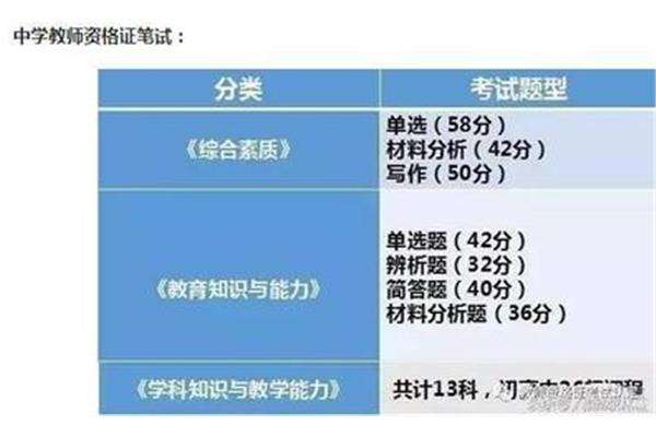 教师资格证通过率
