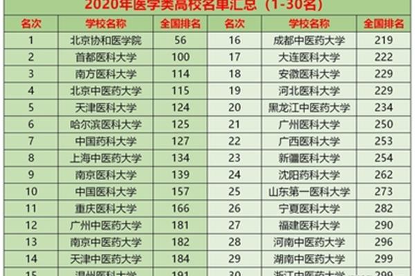 中医药大学排名