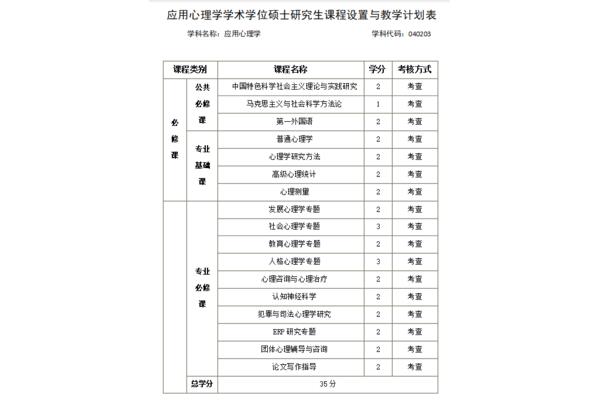 心理学专业课程