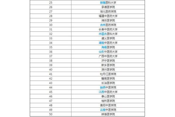 医学有哪些专业