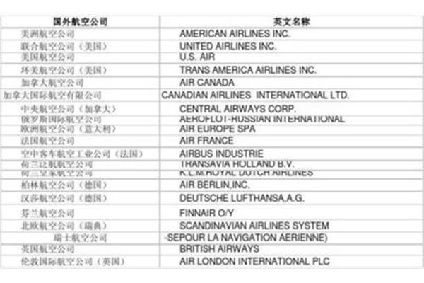 航空公司英语