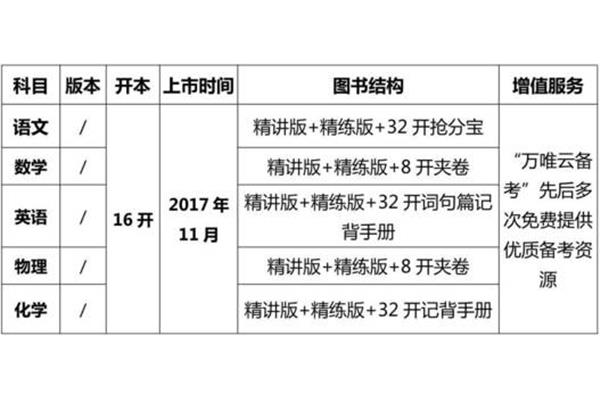吉林中考时间