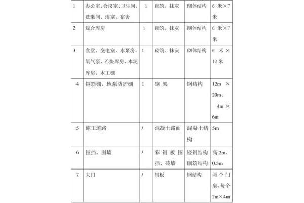 临建工程施工方案