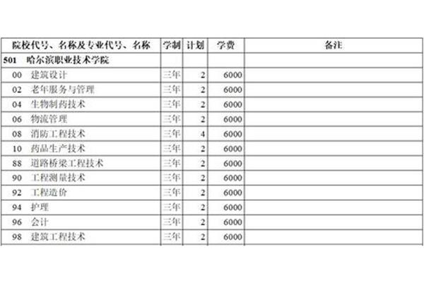 西藏高考分数线