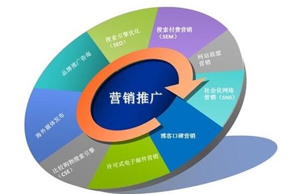 企业营销策略