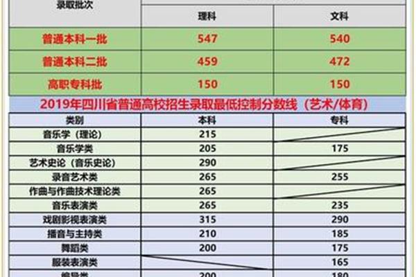四川高校名单