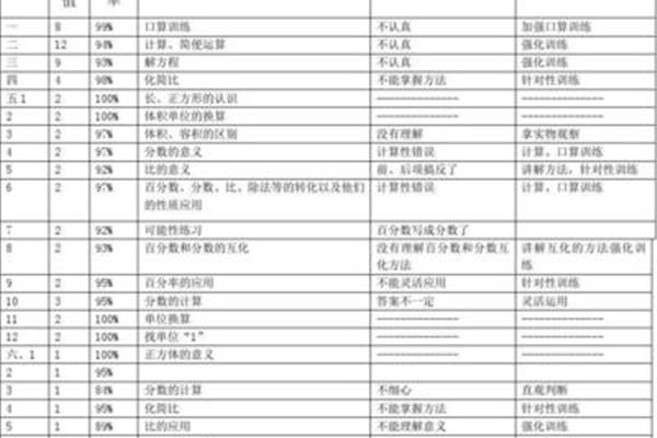 小学期末质量分析