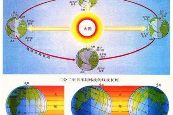 地球离太阳多远