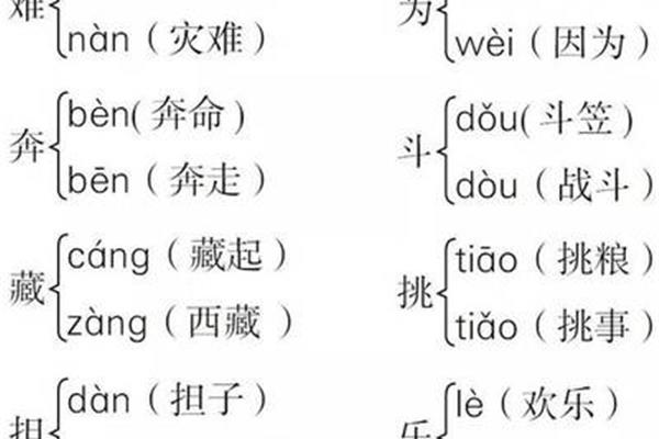 奔是多音字吗