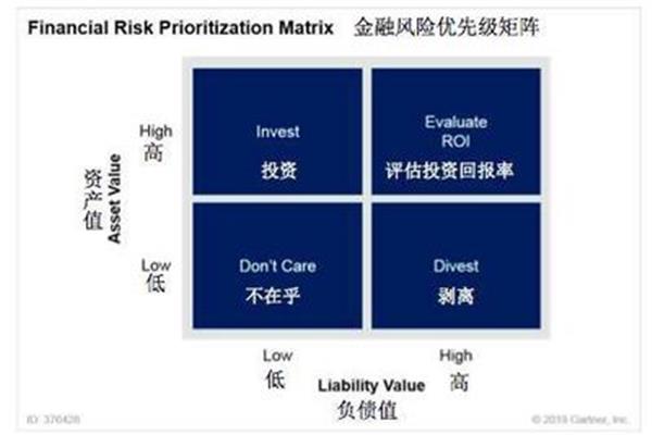 行业风险分析