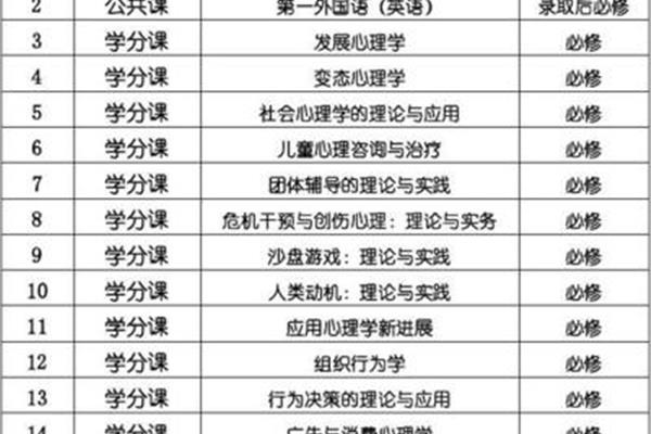 心理学专业课程