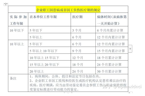 北京市病假工资