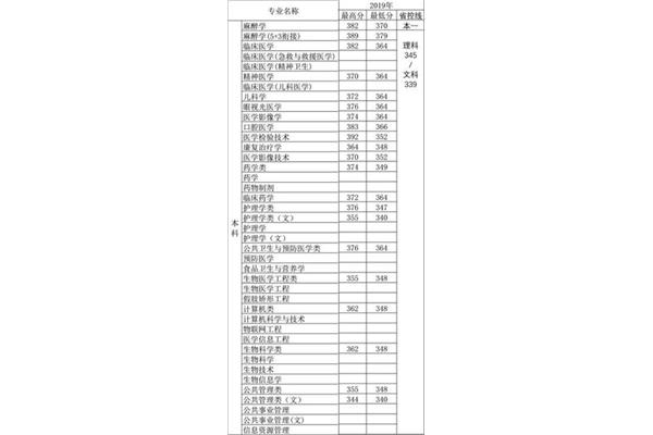 徐州大学是几本