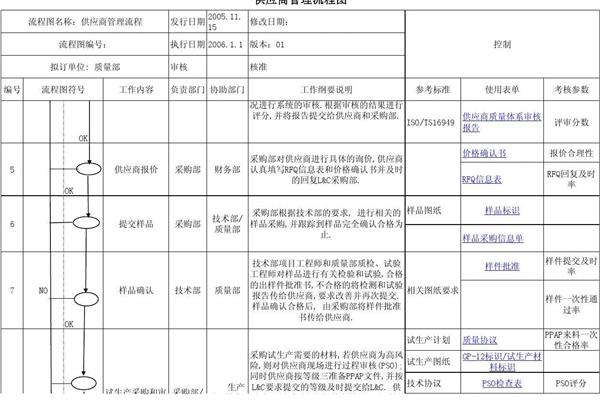 供应商类别