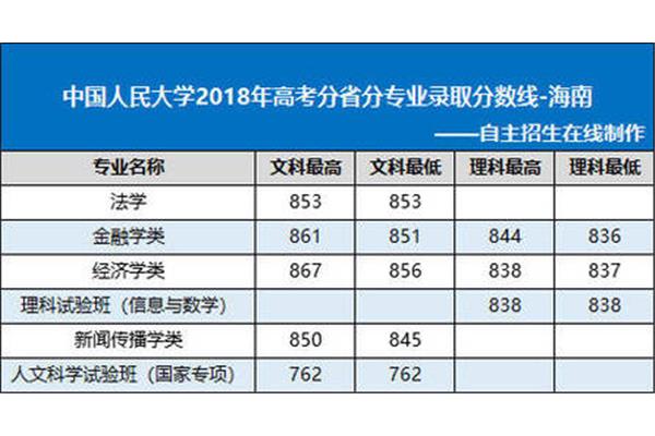 人大招生网