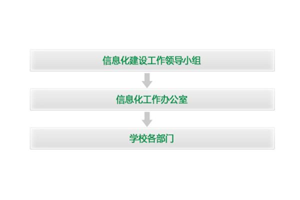 云南公务员工资