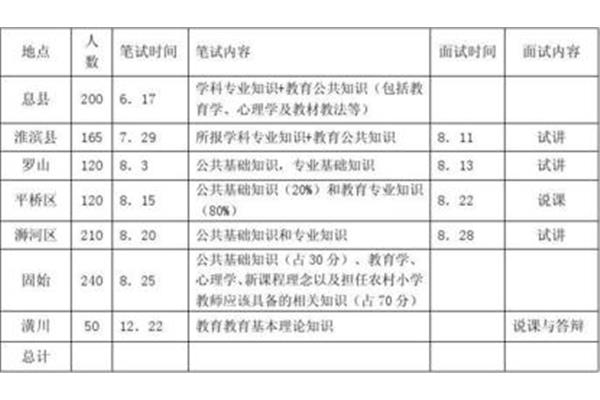 河南教师招聘