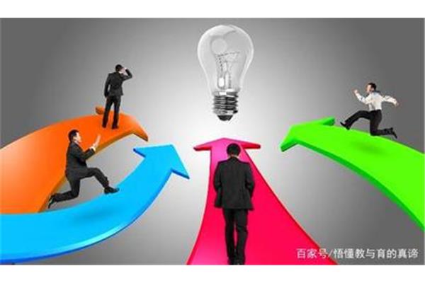 如何培养创新能力