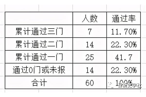 教师资格证通过率