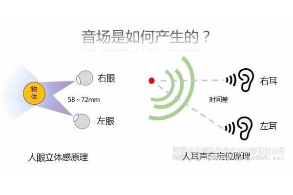 回声的原理
