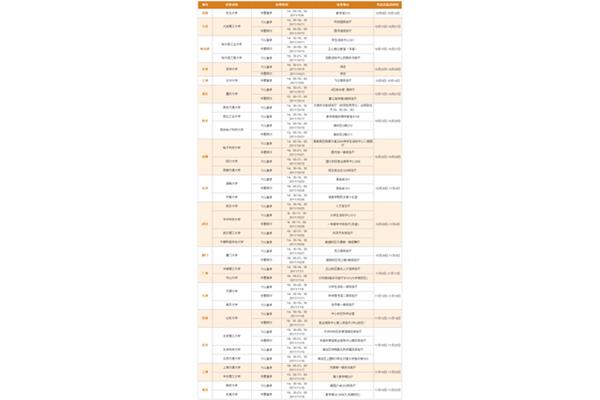 华星光电最新招聘