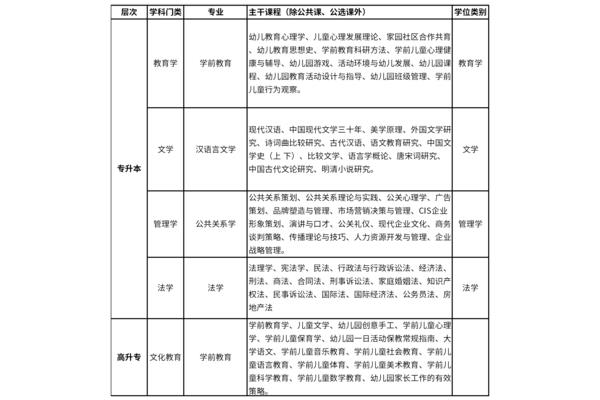 心理学专业课程