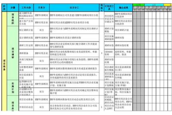 项目实施计划