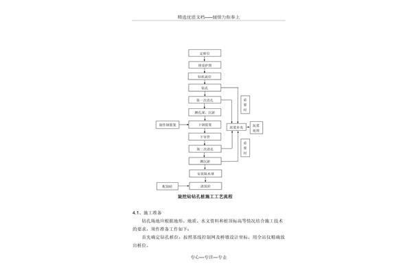 旋挖钻孔灌注桩