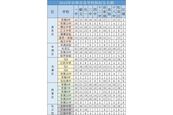吉林中考时间