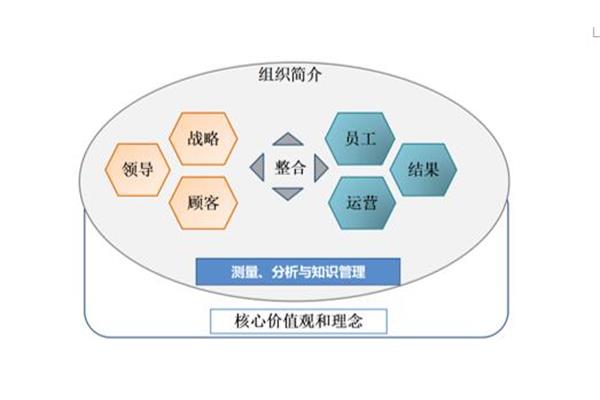 人才培养的重要性